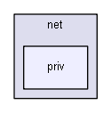 include/net/priv