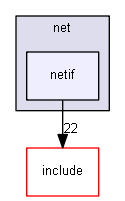 net/netif