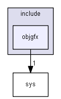 include/objgfx