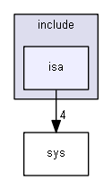 include/isa