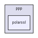 include/netif/ppp/polarssl