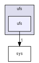 include/ufs/ufs