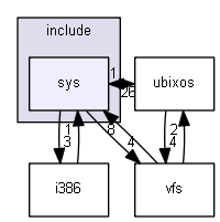 include/sys