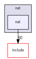 net/net