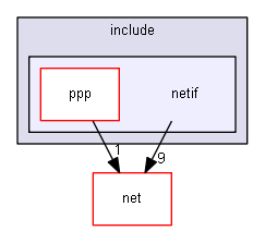 include/netif