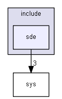 include/sde