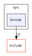 src/sys/kmods/