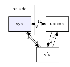 src/sys/include/sys/