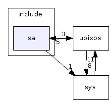 src/sys/include/isa/