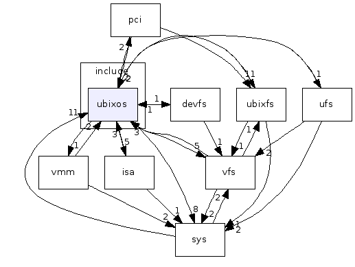 src/sys/include/ubixos/
