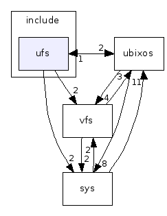 src/sys/include/ufs/
