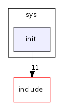 src/sys/init/