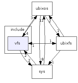 src/sys/include/vfs/