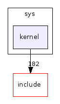 src/sys/kernel/