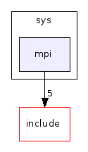 src/sys/mpi/