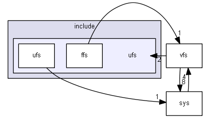 include/ufs