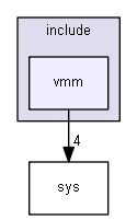 include/vmm