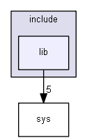 include/lib