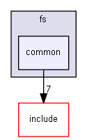 fs/common